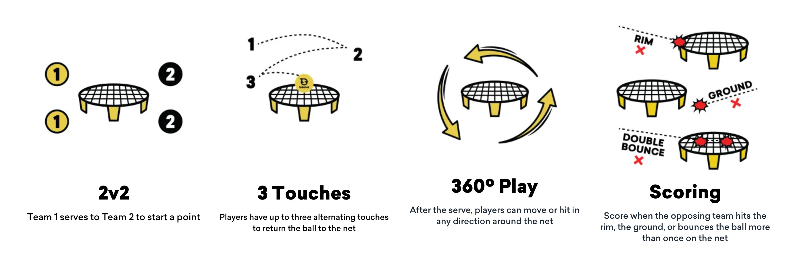 Comment jouer au Spikeball en 1 vs 1 ? - Spikeball